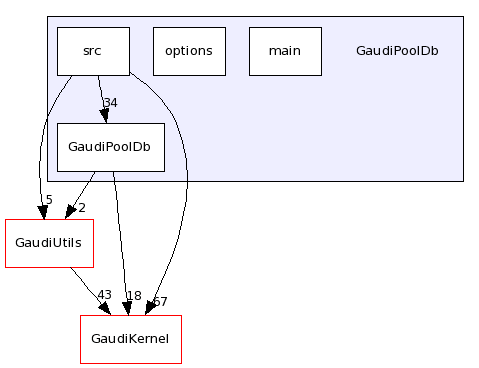/afs/cern.ch/sw/Gaudi/releases/GAUDI/GAUDI_v21r10p1/GaudiPoolDb/