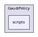 /afs/cern.ch/sw/Gaudi/releases/GAUDI/GAUDI_v21r10p1/GaudiPolicy/scripts/