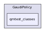 /afs/cern.ch/sw/Gaudi/releases/GAUDI/GAUDI_v21r10p1/GaudiPolicy/qmtest_classes/