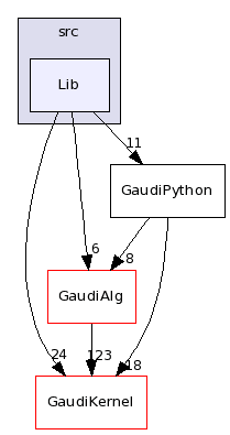 /afs/cern.ch/sw/Gaudi/releases/GAUDI/GAUDI_v21r10p1/GaudiPython/src/Lib/