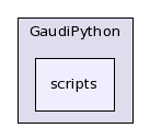 /afs/cern.ch/sw/Gaudi/releases/GAUDI/GAUDI_v21r10p1/GaudiPython/scripts/
