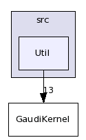 /afs/cern.ch/sw/Gaudi/releases/GAUDI/GAUDI_v21r10p1/GaudiKernel/src/Util/