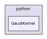 /afs/cern.ch/sw/Gaudi/releases/GAUDI/GAUDI_v21r10p1/GaudiKernel/python/GaudiKernel/