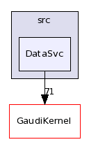 /afs/cern.ch/sw/Gaudi/releases/GAUDI/GAUDI_v21r10p1/GaudiSvc/src/DataSvc/