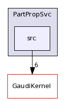 /afs/cern.ch/sw/Gaudi/releases/GAUDI/GAUDI_v21r10p1/PartPropSvc/src/