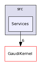 /afs/cern.ch/sw/Gaudi/releases/GAUDI/GAUDI_v21r10p1/GaudiPython/src/Services/