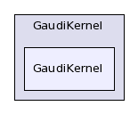 /afs/cern.ch/sw/Gaudi/releases/GAUDI/GAUDI_v21r10p1/GaudiKernel/GaudiKernel/