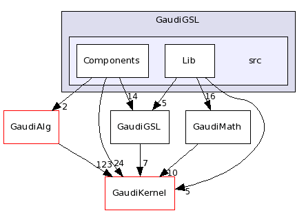 /afs/cern.ch/sw/Gaudi/releases/GAUDI/GAUDI_v21r10p1/GaudiGSL/src/