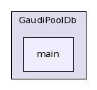 /afs/cern.ch/sw/Gaudi/releases/GAUDI/GAUDI_v21r10p1/GaudiPoolDb/main/