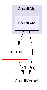 /afs/cern.ch/sw/Gaudi/releases/GAUDI/GAUDI_v21r10p1/GaudiAlg/GaudiAlg/