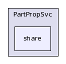 /afs/cern.ch/sw/Gaudi/releases/GAUDI/GAUDI_v21r10p1/PartPropSvc/share/