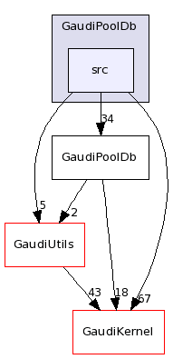 /afs/cern.ch/sw/Gaudi/releases/GAUDI/GAUDI_v21r10p1/GaudiPoolDb/src/