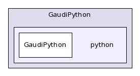 /afs/cern.ch/sw/Gaudi/releases/GAUDI/GAUDI_v21r10p1/GaudiPython/python/