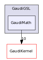 /afs/cern.ch/sw/Gaudi/releases/GAUDI/GAUDI_v21r10p1/GaudiGSL/GaudiMath/