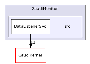 /afs/cern.ch/sw/Gaudi/releases/GAUDI/GAUDI_v21r10p1/GaudiMonitor/src/