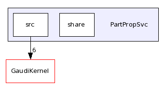 /afs/cern.ch/sw/Gaudi/releases/GAUDI/GAUDI_v21r10p1/PartPropSvc/