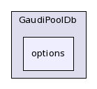 /afs/cern.ch/sw/Gaudi/releases/GAUDI/GAUDI_v21r10p1/GaudiPoolDb/options/