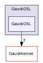 /afs/cern.ch/sw/Gaudi/releases/GAUDI/GAUDI_v21r10p1/GaudiGSL/GaudiGSL/