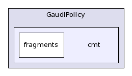 /afs/cern.ch/sw/Gaudi/releases/GAUDI/GAUDI_v21r10p1/GaudiPolicy/cmt/