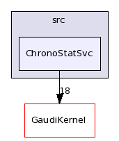 /afs/cern.ch/sw/Gaudi/releases/GAUDI/GAUDI_v21r10p1/GaudiSvc/src/ChronoStatSvc/