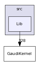 /afs/cern.ch/sw/Gaudi/releases/GAUDI/GAUDI_v21r10p1/GaudiKernel/src/Lib/