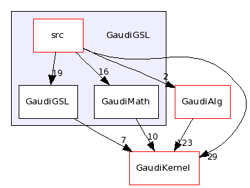 /afs/cern.ch/sw/Gaudi/releases/GAUDI/GAUDI_v21r10p1/GaudiGSL/
