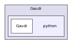 /afs/cern.ch/sw/Gaudi/releases/GAUDI/GAUDI_v21r10p1/Gaudi/python/
