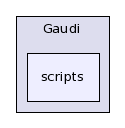 /afs/cern.ch/sw/Gaudi/releases/GAUDI/GAUDI_v21r10p1/Gaudi/scripts/