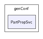 /afs/cern.ch/sw/Gaudi/releases/GAUDI/GAUDI_v21r4/PartPropSvc/genConf/PartPropSvc/