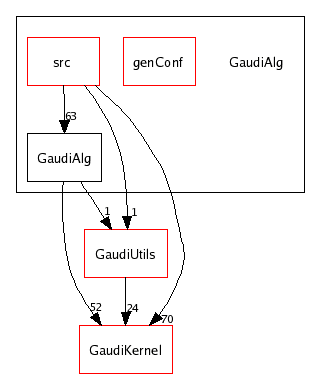 /afs/cern.ch/sw/Gaudi/releases/GAUDI/GAUDI_v21r4/GaudiAlg/
