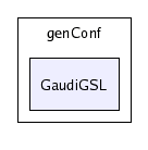 /afs/cern.ch/sw/Gaudi/releases/GAUDI/GAUDI_v21r4/GaudiGSL/genConf/GaudiGSL/