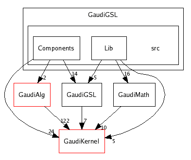 /afs/cern.ch/sw/Gaudi/releases/GAUDI/GAUDI_v21r4/GaudiGSL/src/