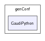 /afs/cern.ch/sw/Gaudi/releases/GAUDI/GAUDI_v21r4/GaudiPython/genConf/GaudiPython/