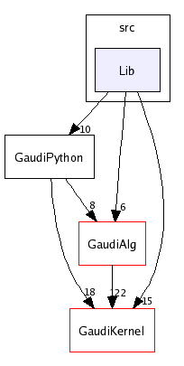 /afs/cern.ch/sw/Gaudi/releases/GAUDI/GAUDI_v21r4/GaudiPython/src/Lib/