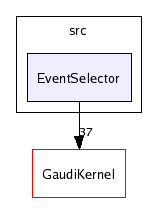 /afs/cern.ch/sw/Gaudi/releases/GAUDI/GAUDI_v21r6/GaudiSvc/src/EventSelector/