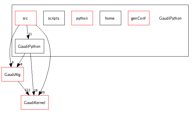 /afs/cern.ch/sw/Gaudi/releases/GAUDI/GAUDI_v21r6/GaudiPython/