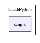 /afs/cern.ch/sw/Gaudi/releases/GAUDI/GAUDI_v21r6/GaudiPython/scripts/