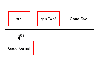 /afs/cern.ch/sw/Gaudi/releases/GAUDI/GAUDI_v21r6/GaudiSvc/