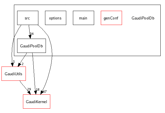 /afs/cern.ch/sw/Gaudi/releases/GAUDI/GAUDI_v21r6/GaudiPoolDb/