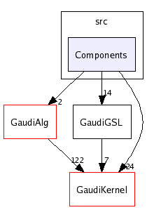 /afs/cern.ch/sw/Gaudi/releases/GAUDI/GAUDI_v21r6/GaudiGSL/src/Components/