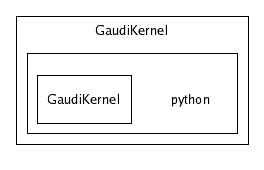 /afs/cern.ch/sw/Gaudi/releases/GAUDI/GAUDI_v21r6/GaudiKernel/python/
