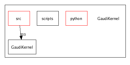 /afs/cern.ch/sw/Gaudi/releases/GAUDI/GAUDI_v21r6/GaudiKernel/