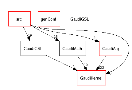 /afs/cern.ch/sw/Gaudi/releases/GAUDI/GAUDI_v21r6/GaudiGSL/