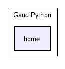 /afs/cern.ch/sw/Gaudi/releases/GAUDI/GAUDI_v21r6/GaudiPython/home/