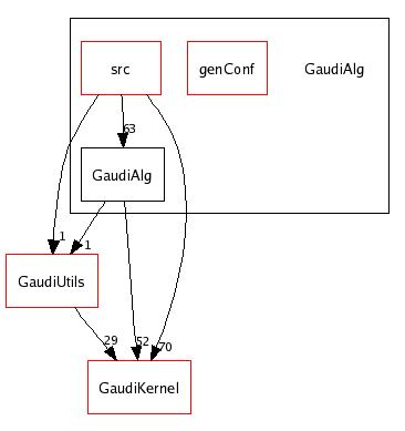 /afs/cern.ch/sw/Gaudi/releases/GAUDI/GAUDI_v21r6/GaudiAlg/