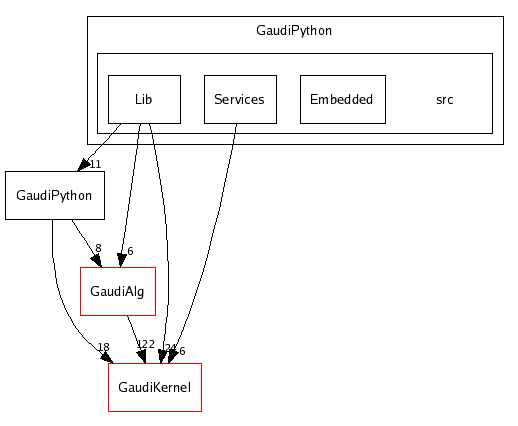 /afs/cern.ch/sw/Gaudi/releases/GAUDI/GAUDI_v21r7/GaudiPython/src/