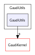 /afs/cern.ch/sw/Gaudi/releases/GAUDI/GAUDI_v21r7/GaudiUtils/GaudiUtils/