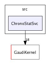/afs/cern.ch/sw/Gaudi/releases/GAUDI/GAUDI_v21r7/GaudiSvc/src/ChronoStatSvc/