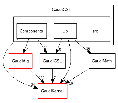 /afs/cern.ch/sw/Gaudi/releases/GAUDI/GAUDI_v21r7/GaudiGSL/src/