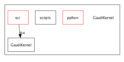 /afs/cern.ch/sw/Gaudi/releases/GAUDI/GAUDI_v21r7/GaudiKernel/